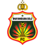 Bhayangkara FC